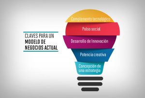 Modelo de negocios, claves y sugerencias!